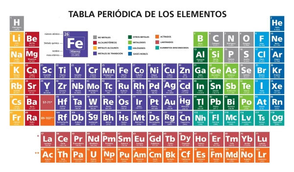 TABLA PERIODICA ELEMENTOS QUIMICOS GRANDE (EL PARQUE)